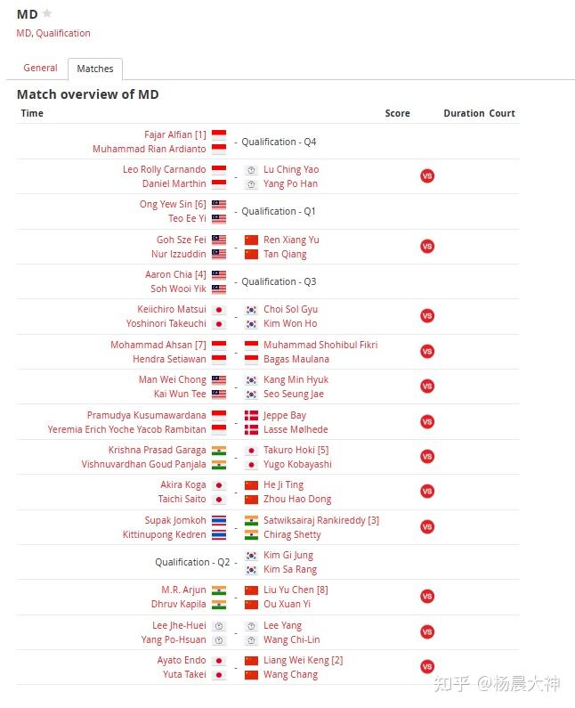 日本队横扫印度队,李梓嘉刷新纪录 日本队横扫印度队,李梓嘉刷新纪录