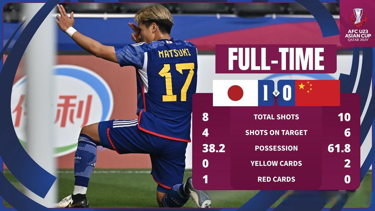 日本横扫AC米兰，阿尔瓦雷斯关键制胜的简单介绍